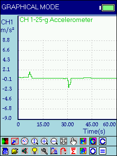 Illustrative Experiment