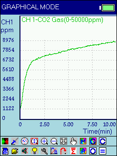 Illustrative Experiment