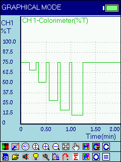 Illustrative Experiment