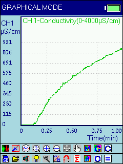 Illustrative Experiment
