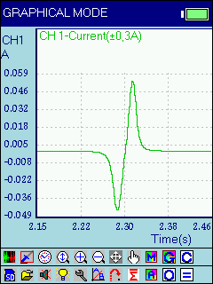 Illustrative Experiment