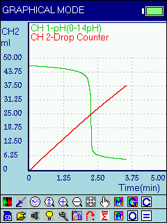 Illustrative Experiment
