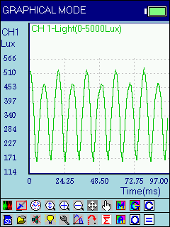 Illustrative Experiment