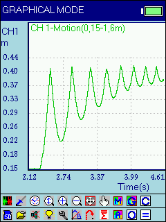 Illustrative Experiment