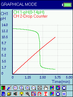 Illustrative Experiment