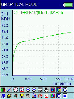 Illustrative Experiment