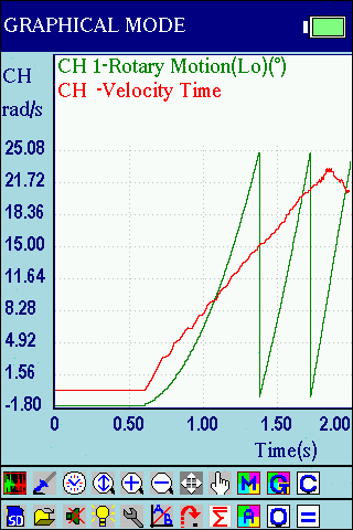Illustrative Experiment