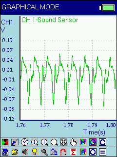 Illustrative Experiment