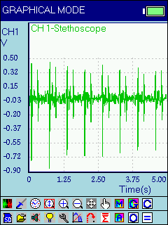 Illustrative Experiment