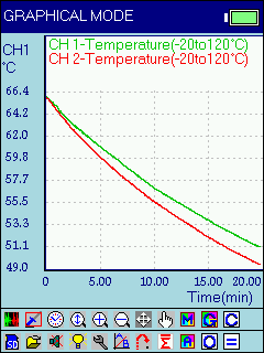 Illustrative Experiment