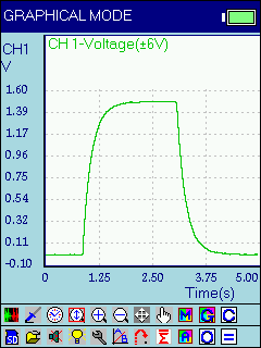 Illustrative Experiment
