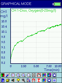 Illustrative Experiment